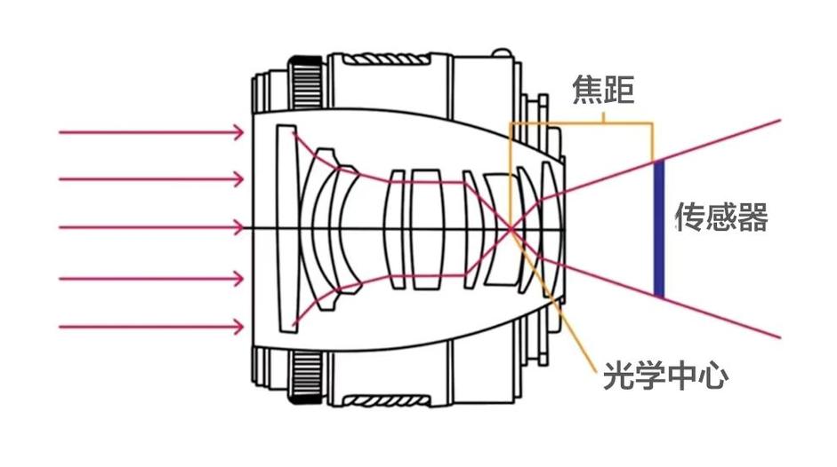 手机相机翻转镜头的设置方法图标