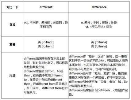 convince的名词和形容词形式图标