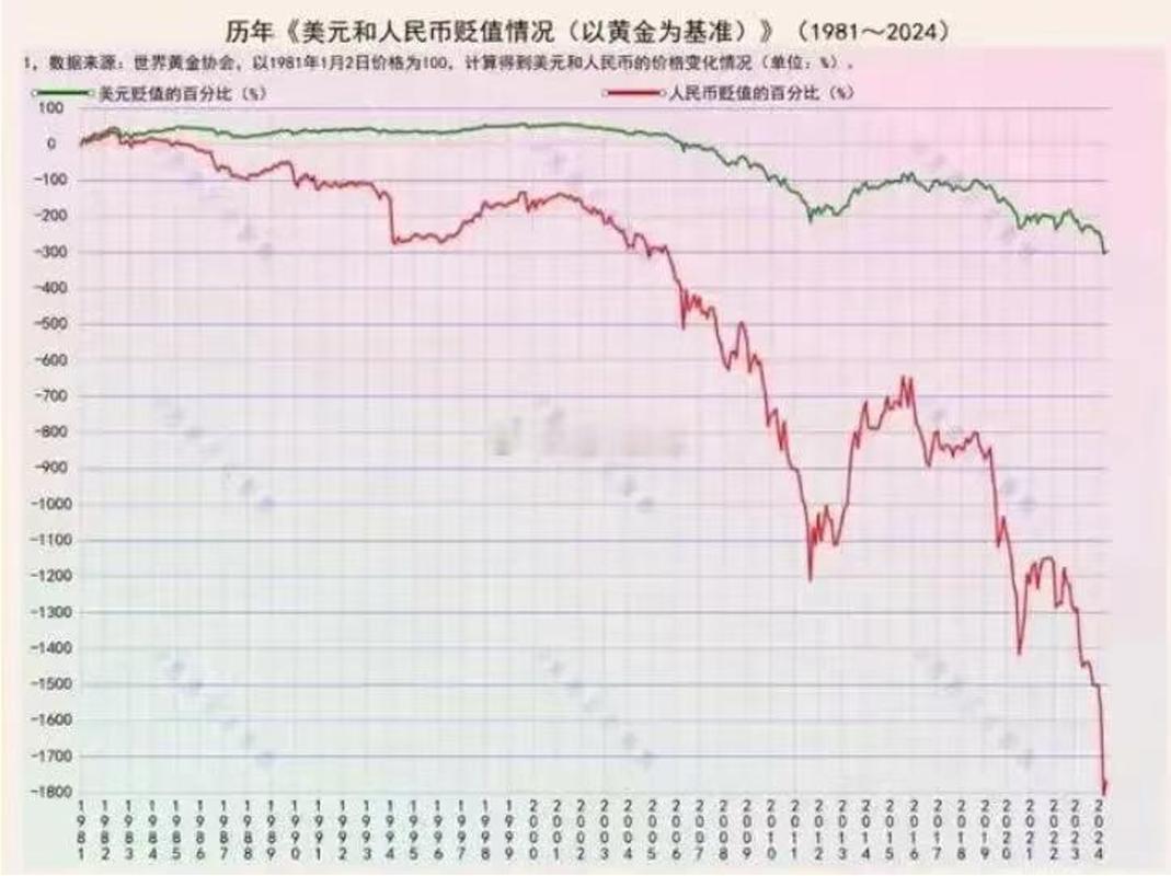 货币贬值率缩略图