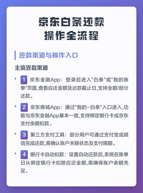 京东白条忘记还款会怎么样