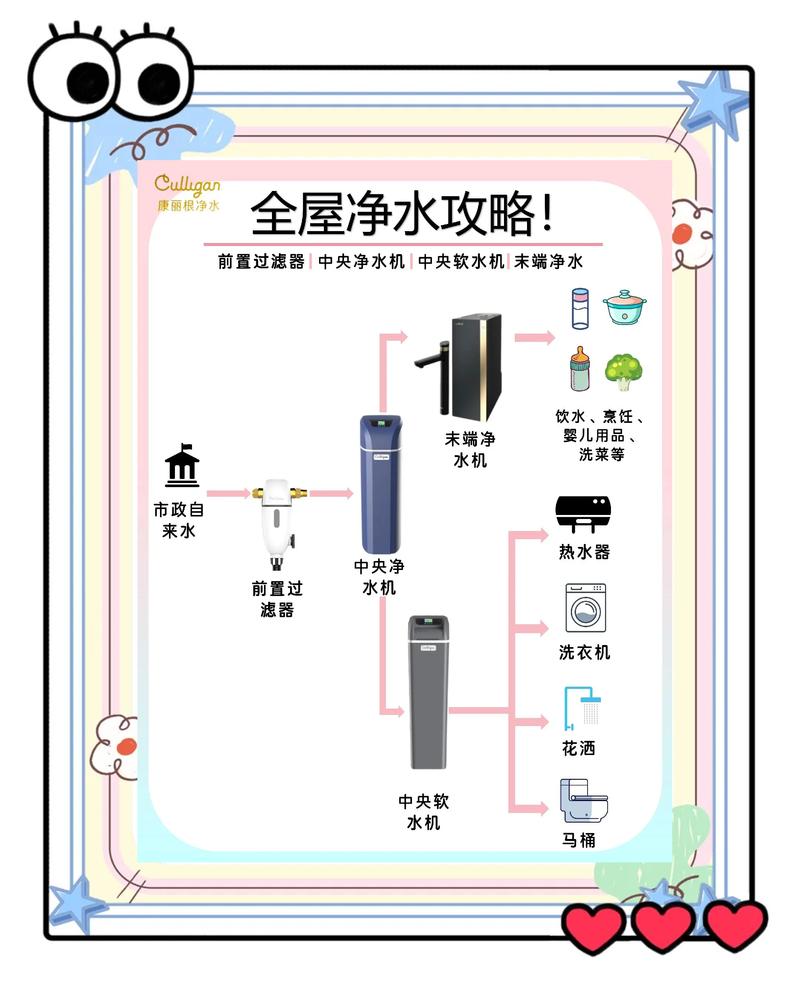 净水器怎么清洗截图