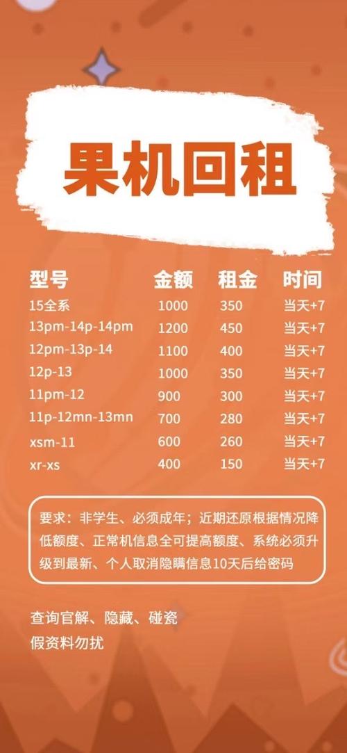 苹果iD贷款截图