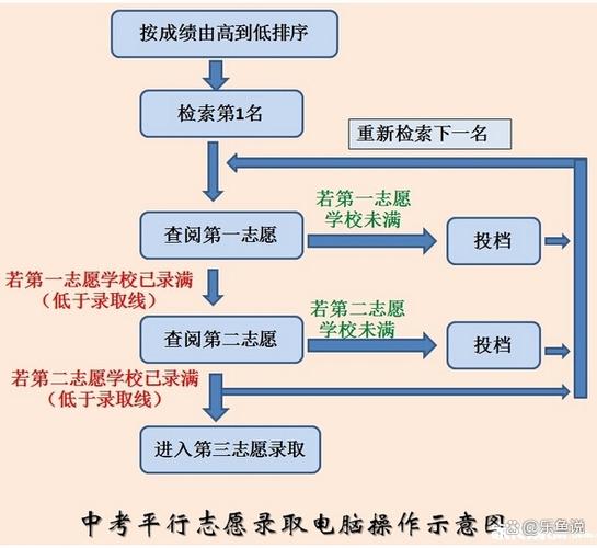 2024填报志愿指南书图标