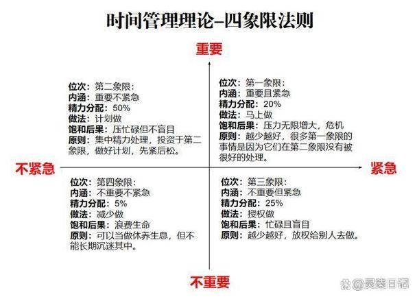 时间段和时间点怎么分图标