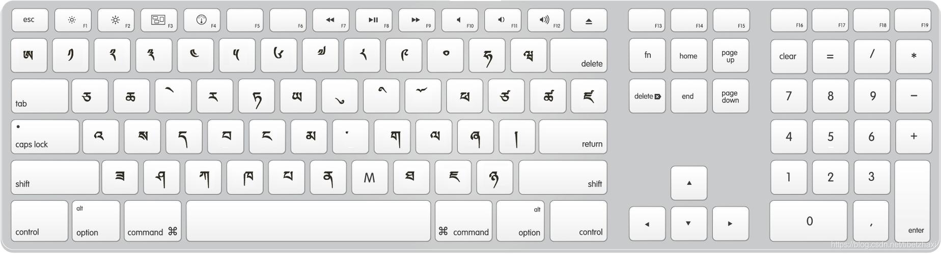 喜马拉雅藏文输入字根
