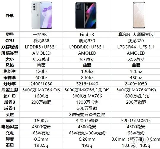 oppo真我大师探索版参数图标