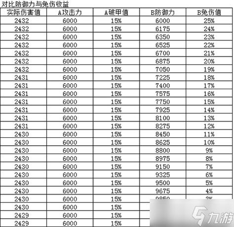 烟雨江湖90级版本装备搭配攻略截图