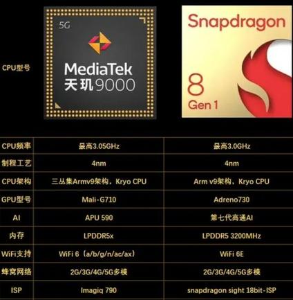 天玑900性能怎样截图