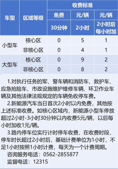 路边停车位可以停多久缩略图