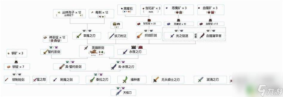 泰拉瑞亚魔杖合成表