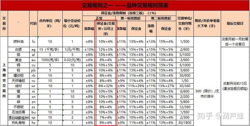 锁仓期货什么意思截图