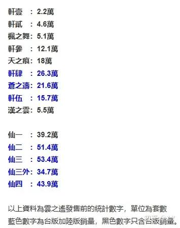 安卓 轩辕剑三天之痕 攻略截图