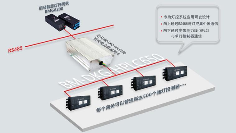 宽带显示注册灯一直闪截图