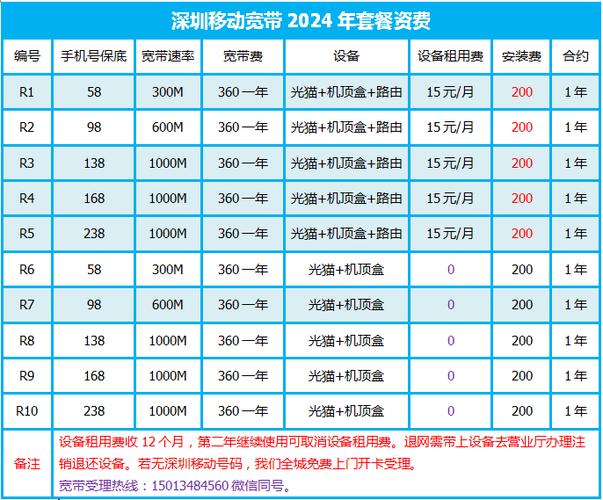 10086宽带收费标准游戏截图