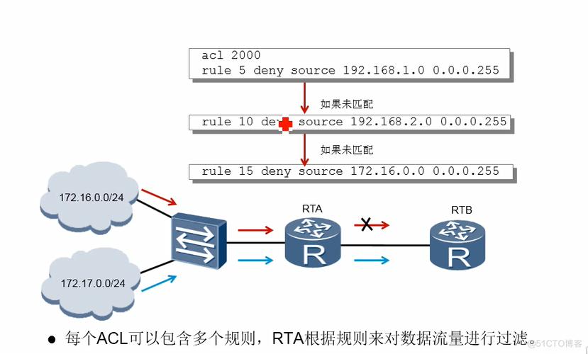 苹果手机访问照片权限的开放范围游戏截图