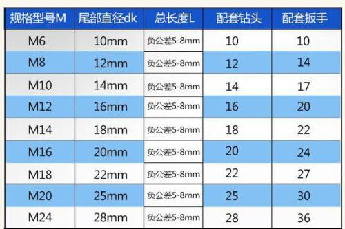 m12膨胀螺丝打多大的孔缩略图