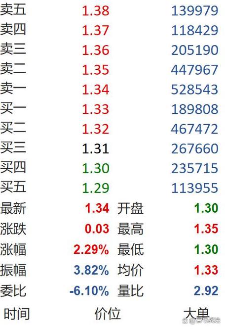股票锁档和锁价哪个好缩略图