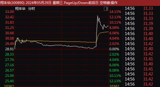 股市行情今日大盘缩略图