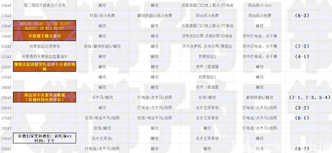 ntr传说功略怎么用