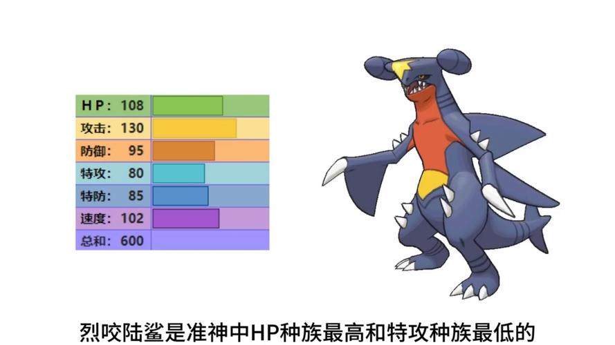 口袋妖怪圆陆鲨进化游戏截图