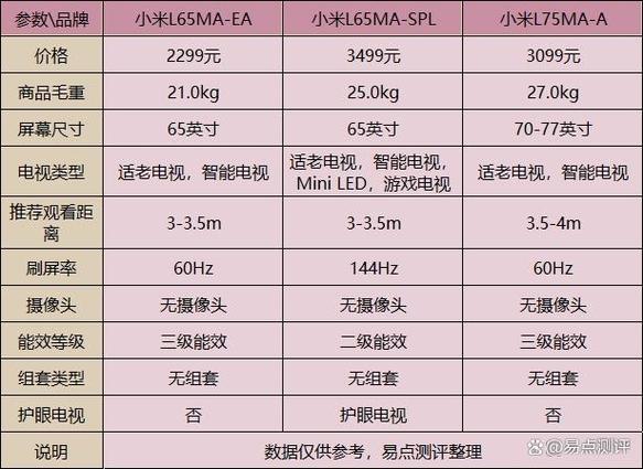 mitv型号对照表