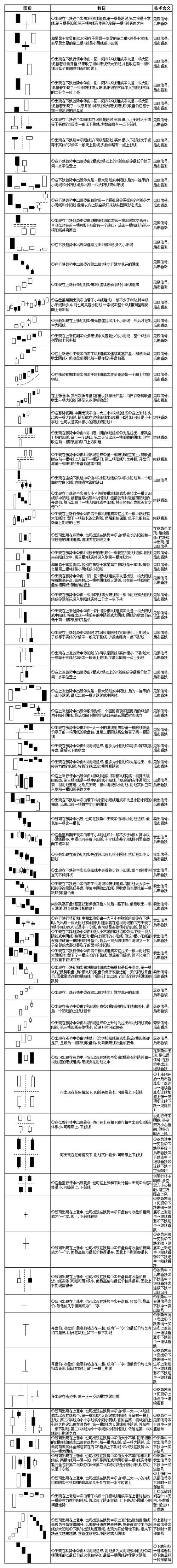 股票炒股入门基础知识缩略图