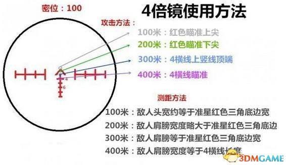 打鸟30米用多少倍的倍镜截图