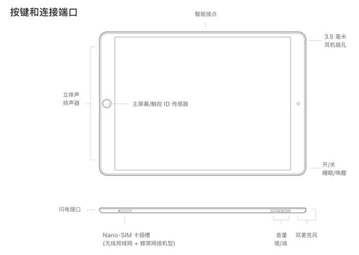 ipadair3耳机孔是圆的还是扁的缩略图