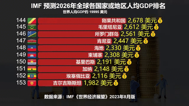 2026世界各国GDP缩略图