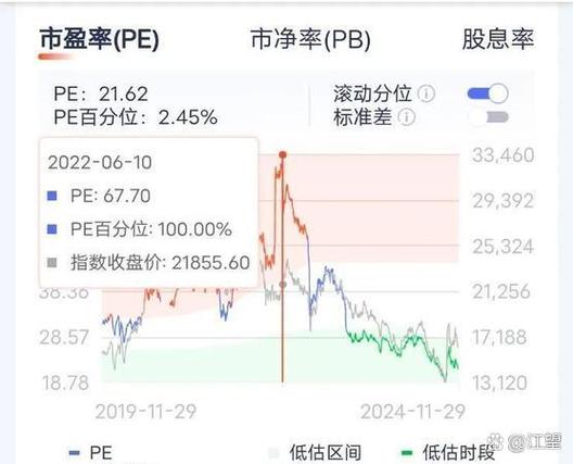 板块涨幅 股票 公式缩略图