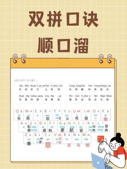 双拼输入法口诀26键图片图标