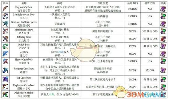 死亡细胞初始位置的图纸截图