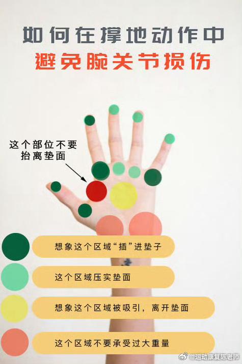 手腕疼痛的原因及治疗
