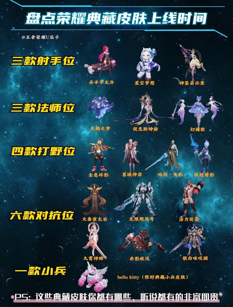 王者荣耀常用英雄隐藏缩略图