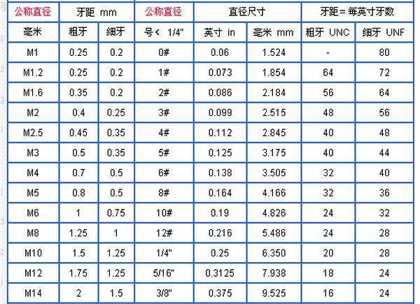 m8螺丝标准尺寸图