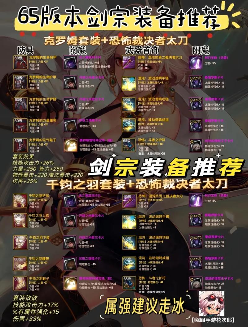 剑宗100级毕业装备搭配图标