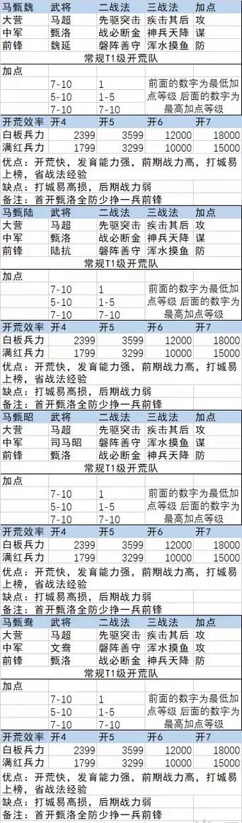 率土九级地多少兵截图