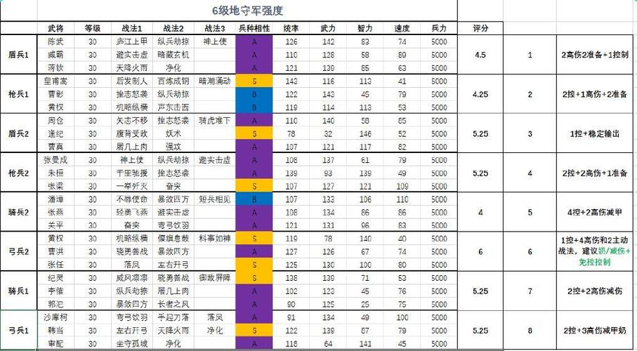 三国志战略版单开6级地缩略图