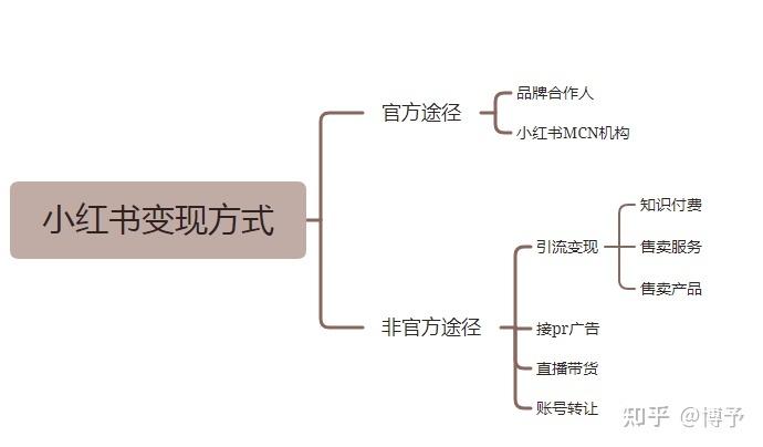 小红书用户定位截图