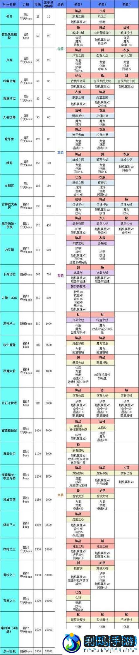地下城堡1破解版无限钻石缩略图