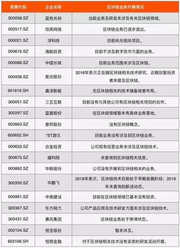 区块链概念股票龙头股票缩略图