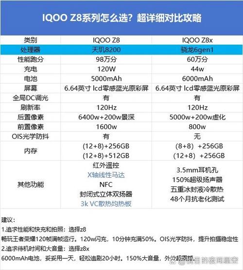 iQOO5和iQOO8的区别缩略图