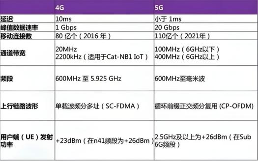 4g网络好还是5g网络好游戏截图