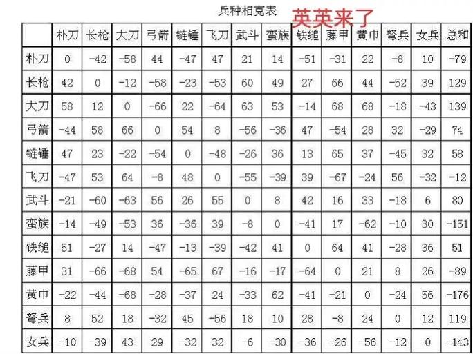 三国群英传3兵种克制表缩略图