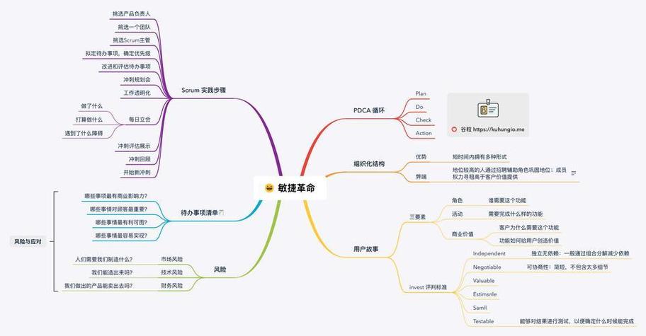 做思维导图缩略图