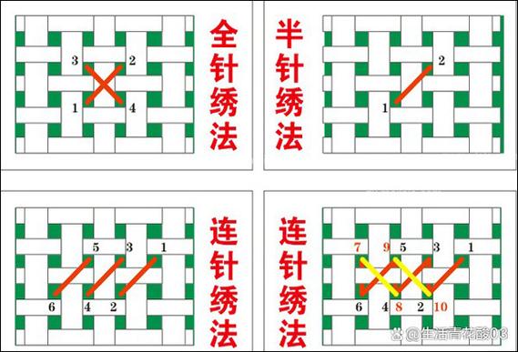 十字绣点点怎么绣法