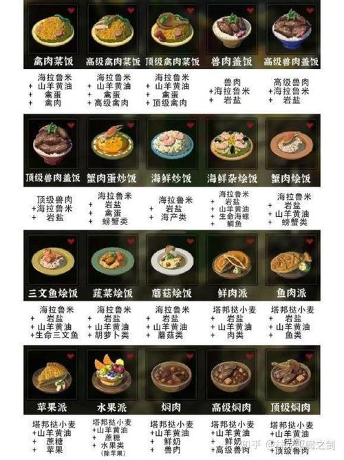 塞尔达荒野之息怎么烹饪东西截图