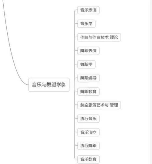 高中艺考有哪些专业游戏截图