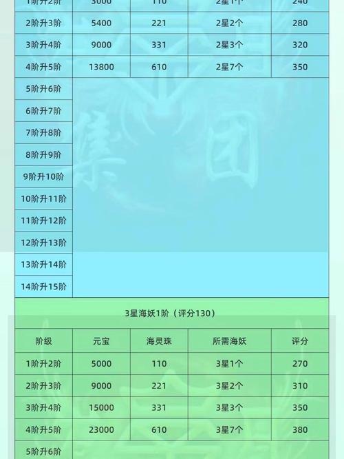 派派神器怎么升级缩略图