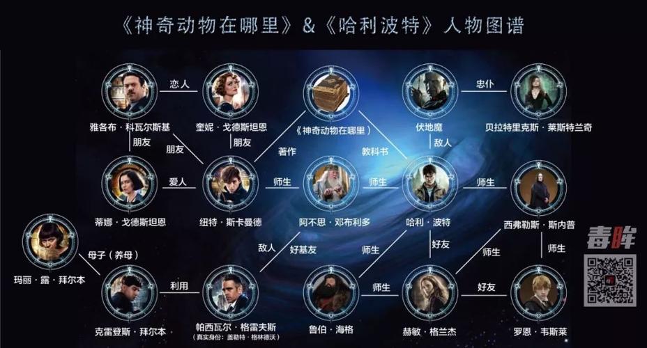 神奇动物人物关系图谱图标